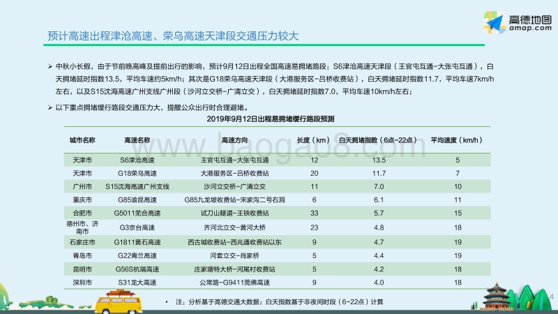 2019中秋小长假出行预测报告.pdf_第4页