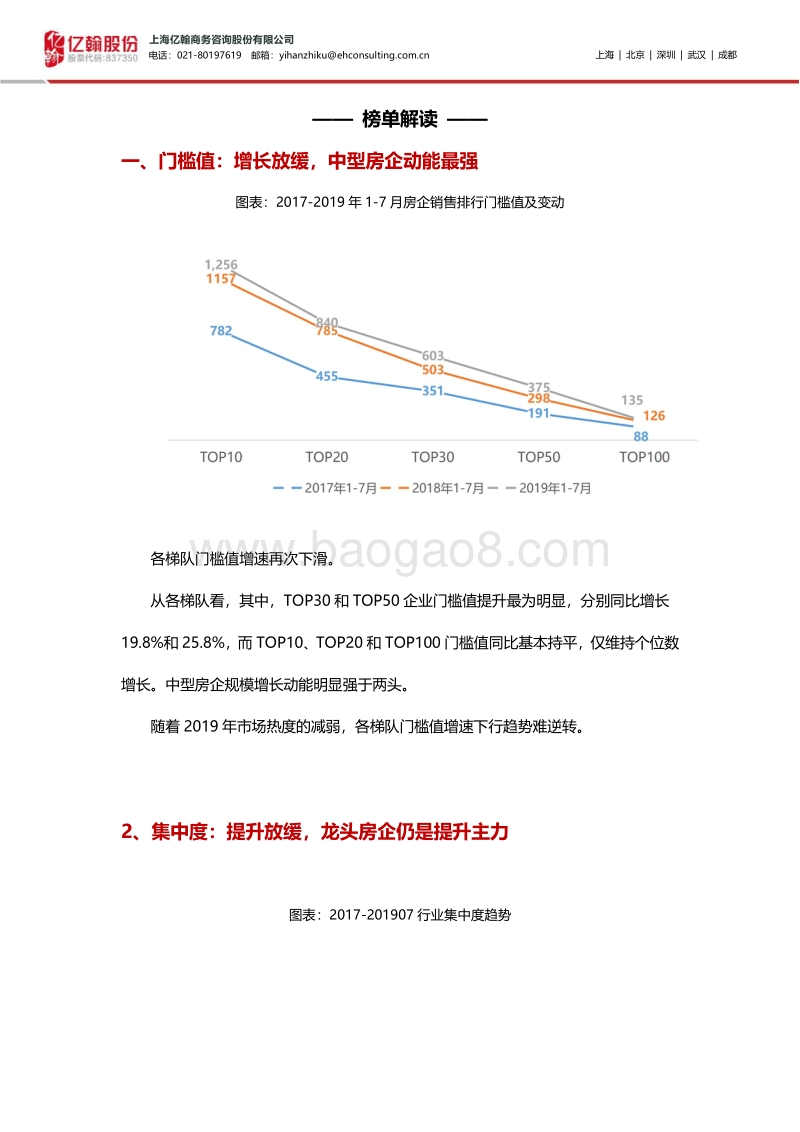 2019年1-7月中国典型房企销售业绩TOP200.pdf_第5页