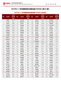 2019年1-7月中国典型房企销售业绩TOP200.pdf