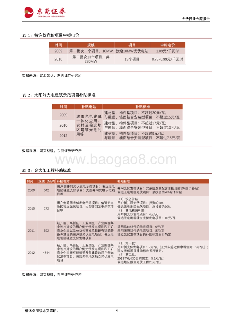 光伏行业专题报告：光伏即将进入平价时代，成长启动弱化周期.pdf_第4页
