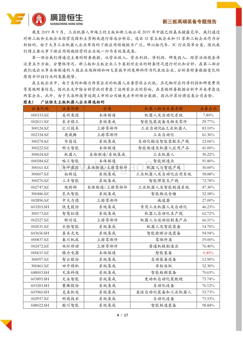 2019年工业机器人行业中报分析：行业步入寒冬，马太效应凸显.pdf_第4页