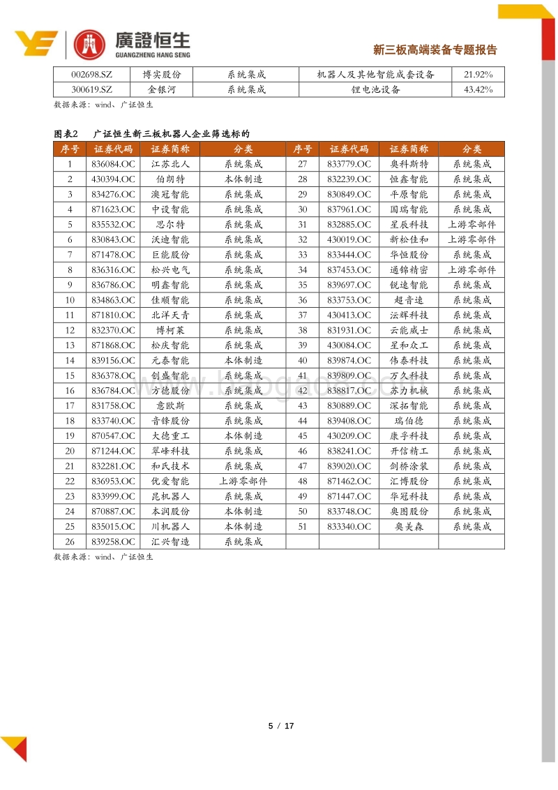 2019年工业机器人行业中报分析：行业步入寒冬，马太效应凸显.pdf_第5页