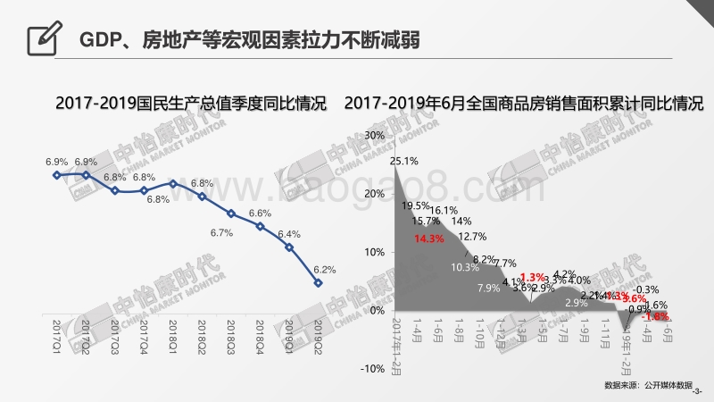 2019冰箱市场半年总结报告.pdf.pdf_第3页