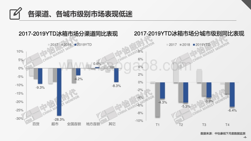 2019冰箱市场半年总结报告.pdf.pdf_第4页