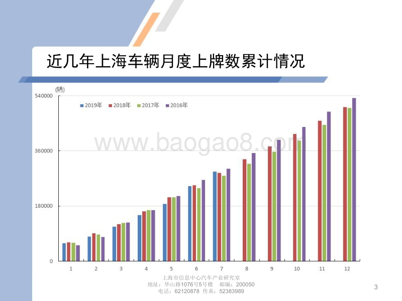 2019年7月上海汽车市场上牌情况及上海市场消费特点.pdf_第3页