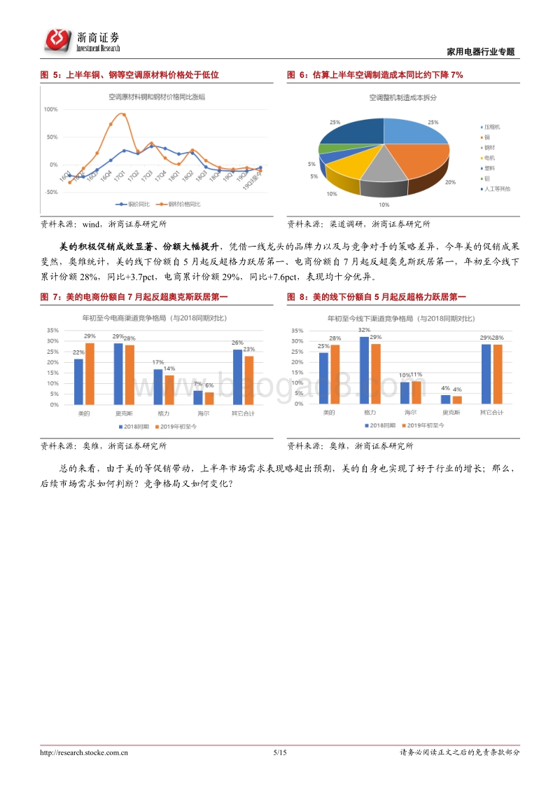 空调行业研究报告：空调后市展望：需求增长0-5%，竞争格局向好.pdf_第5页