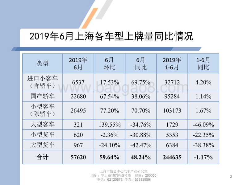 2019年6月上海汽车市场上牌情况及上海市场消费特点.pdf_第2页