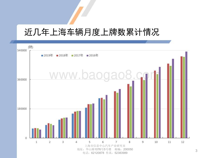 2019年6月上海汽车市场上牌情况及上海市场消费特点.pdf_第3页