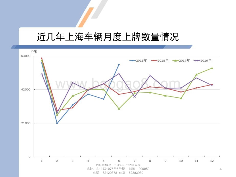 2019年6月上海汽车市场上牌情况及上海市场消费特点.pdf_第4页