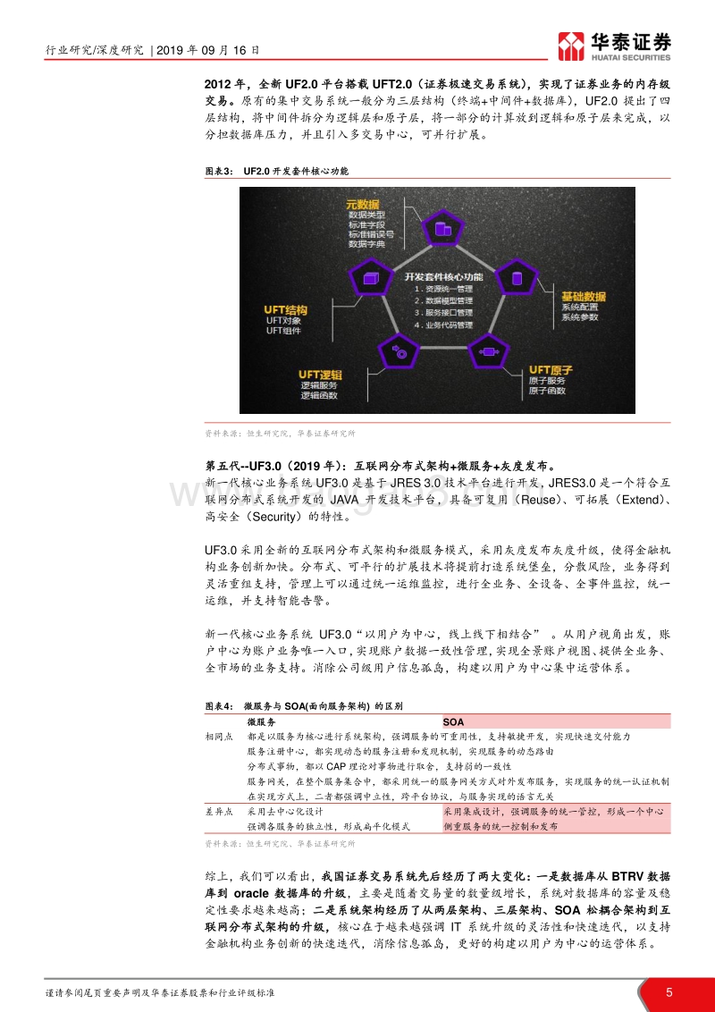 金融科技系列报告之一：金融IT技术架构演进路径分析.pdf_第5页