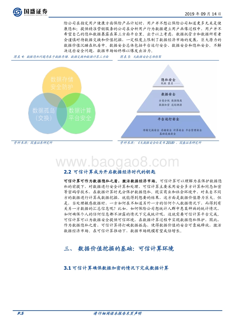区块链科创未来（三）：打造数据隐私之盾，可信计算释放数据红利.pdf_第5页