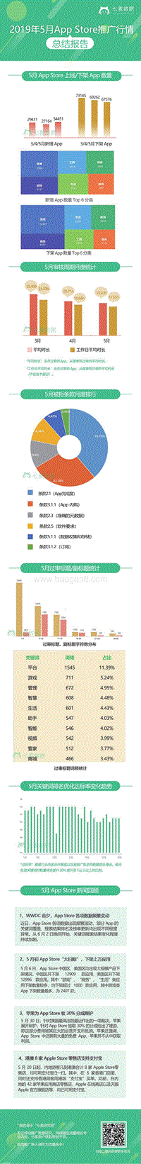 2019年5月AppStore推广行情总结报告.pdf