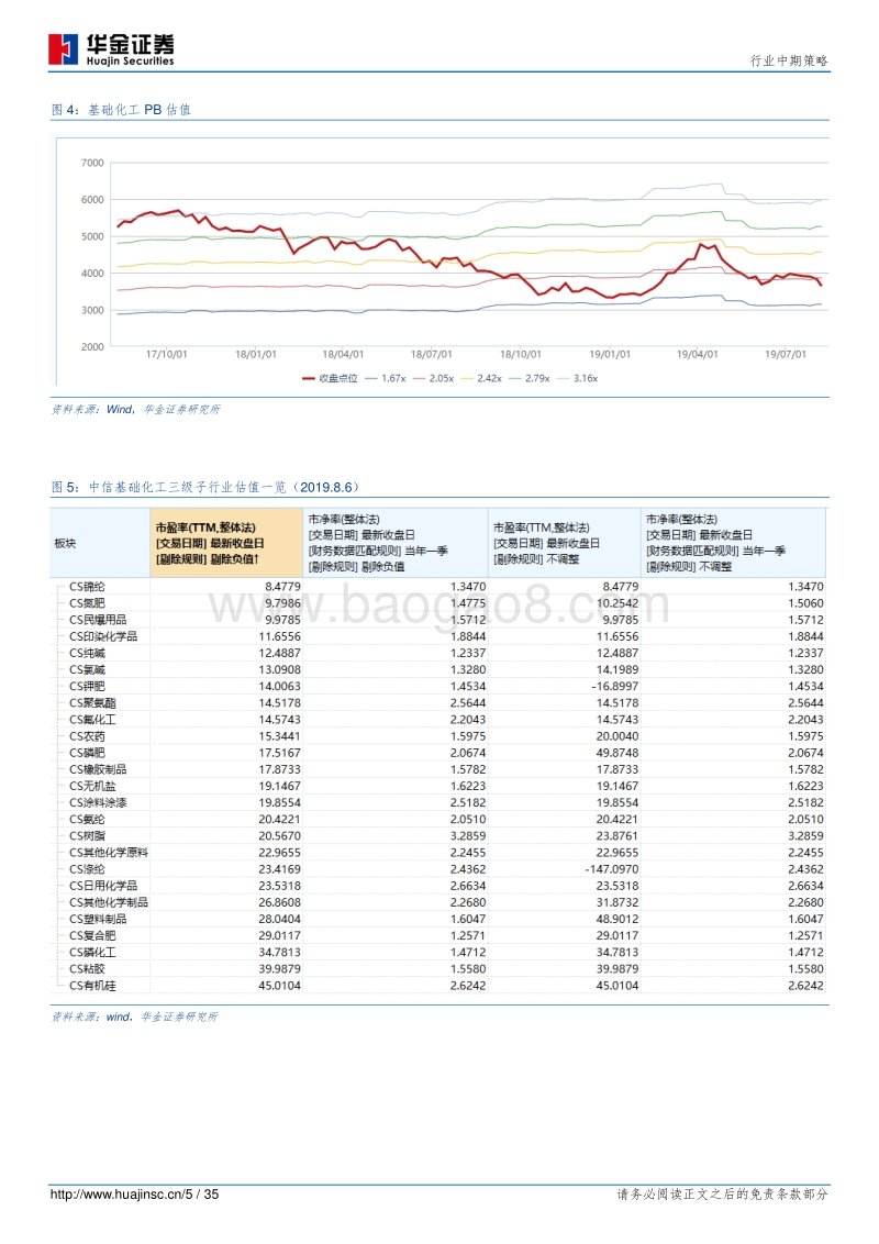 基础化工行业中期策略：行业需求低迷，精选细分龙头公司.pdf_第5页