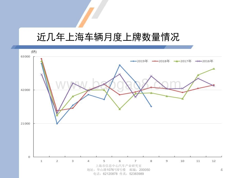 2019年8月上海汽车市场上牌情况及上海市场消费特点.pdf_第4页