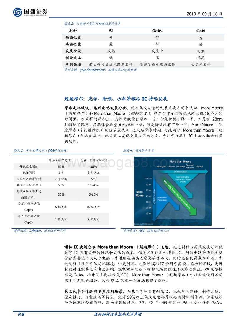 化合物半导体：5G推动射频行业飞速增长.pdf_第5页