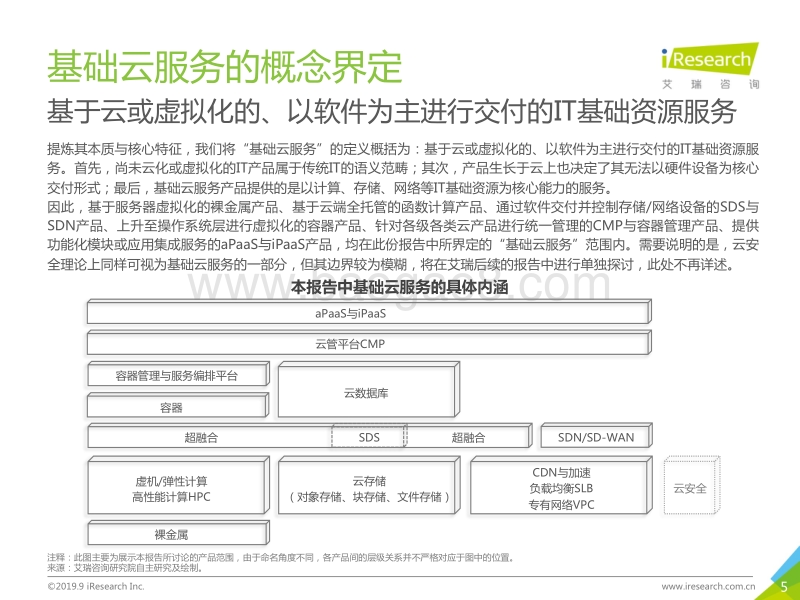 2019年中国基础云服务行业发展洞察.pdf_第5页