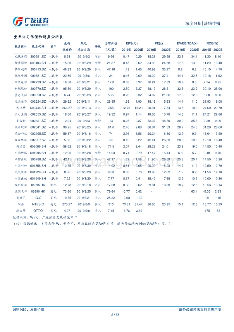 营销传播行业：品牌广告：广度、深度、强度三维度定义价值，持续看好楼宇广告及大屏广告.pdf_第2页