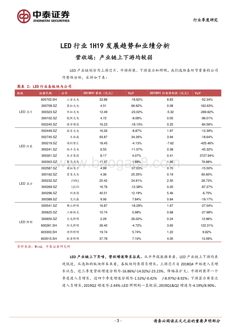 LED行业半年报综述：下行周期进入后半段，静待行业复苏.pdf_第3页