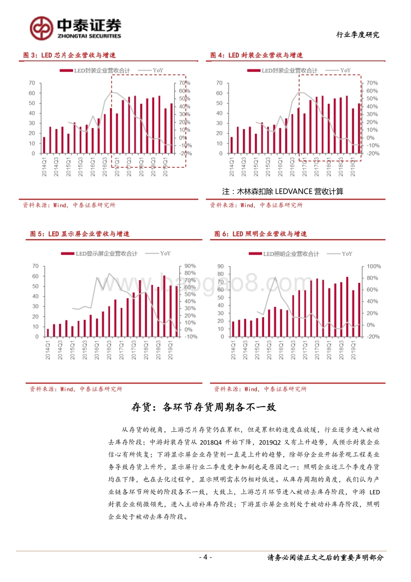LED行业半年报综述：下行周期进入后半段，静待行业复苏.pdf_第4页