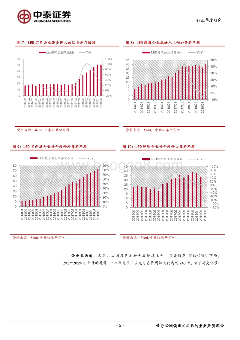 LED行业半年报综述：下行周期进入后半段，静待行业复苏.pdf_第5页