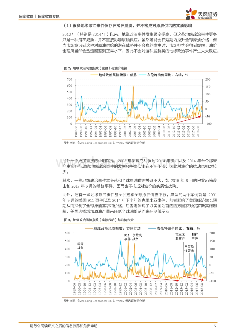 原油系列专题：怎么看地缘政治对原油价格的影响？.pdf_第5页