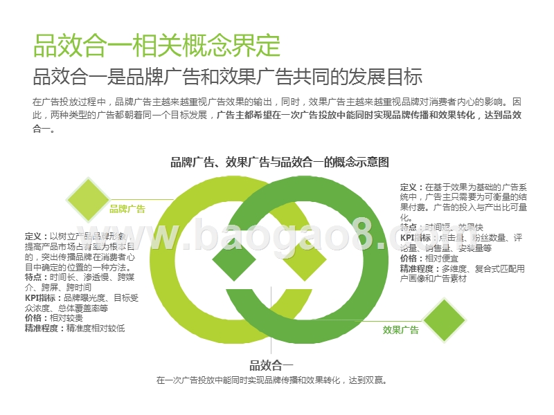 2019-2020中国品效合一营销趋势展望分析报告.pptx_第4页