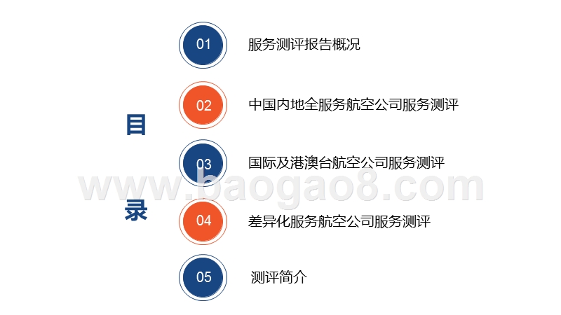 2019年Q2航空公司服务测评报告.pptx_第2页