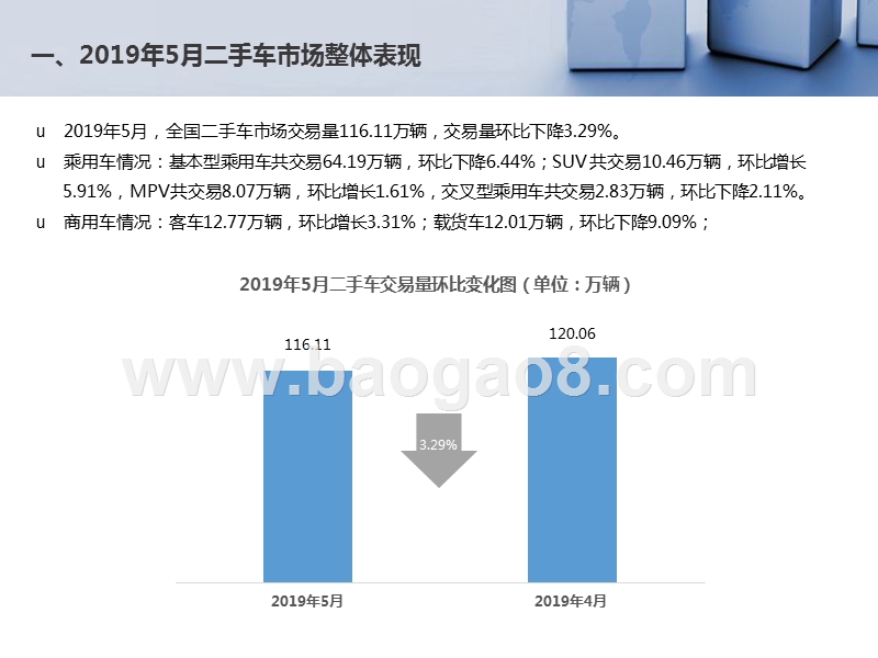 2019年5月全国二手车市场分析报告.pptx_第3页