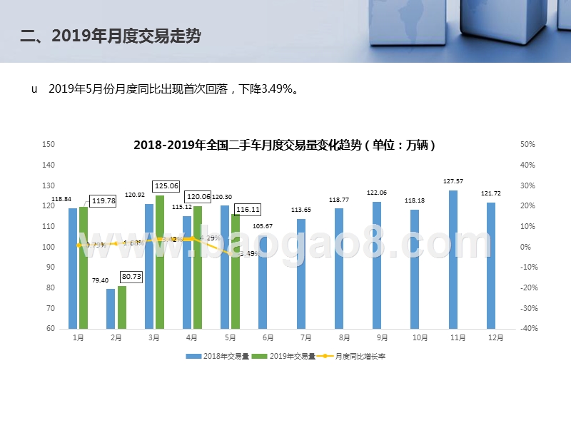2019年5月全国二手车市场分析报告.pptx_第4页