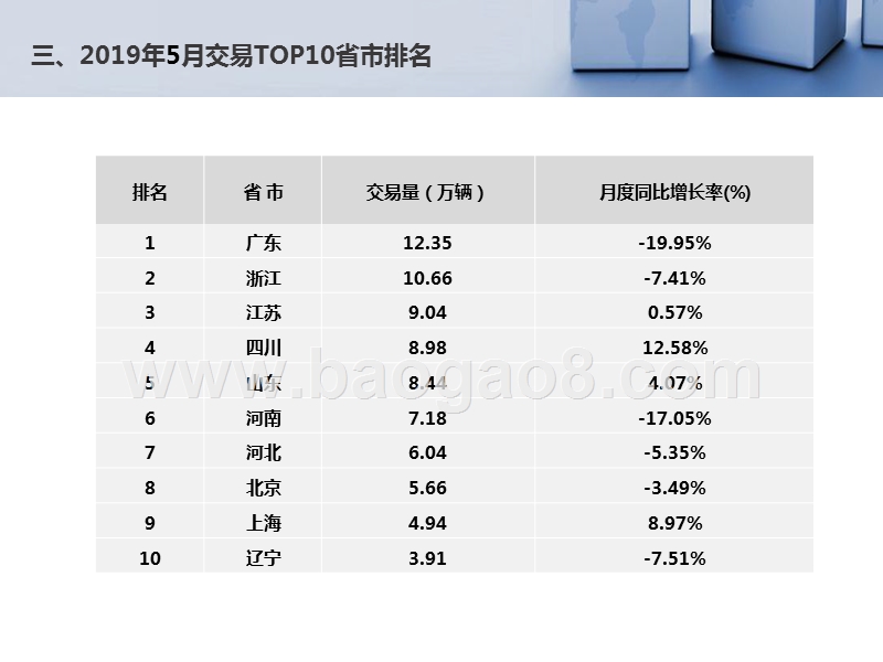 2019年5月全国二手车市场分析报告.pptx_第5页