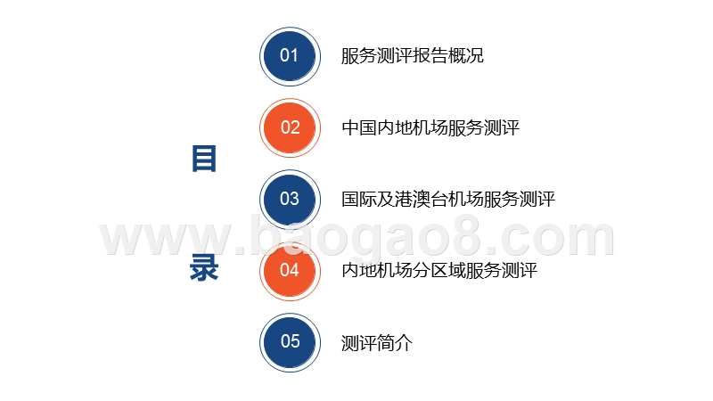 2019年Q2机场服务测评报告.pptx_第2页