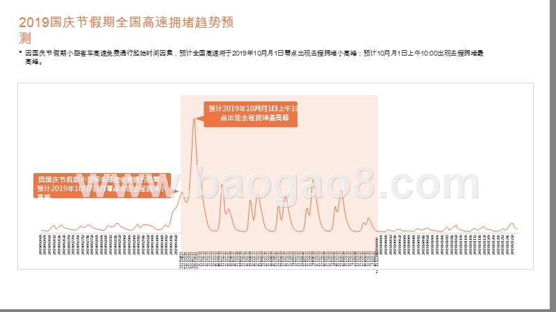2019-2020国庆节假期出行预测报告.pptx_第4页