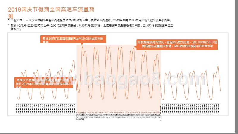 2019-2020国庆节假期出行预测报告.pptx_第5页
