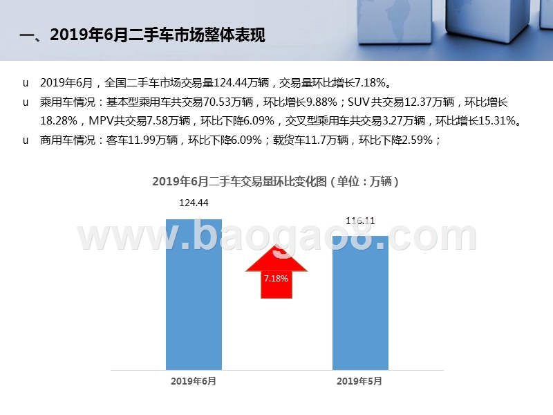 2019年6月全国二手车市场分析报告.pptx_第3页