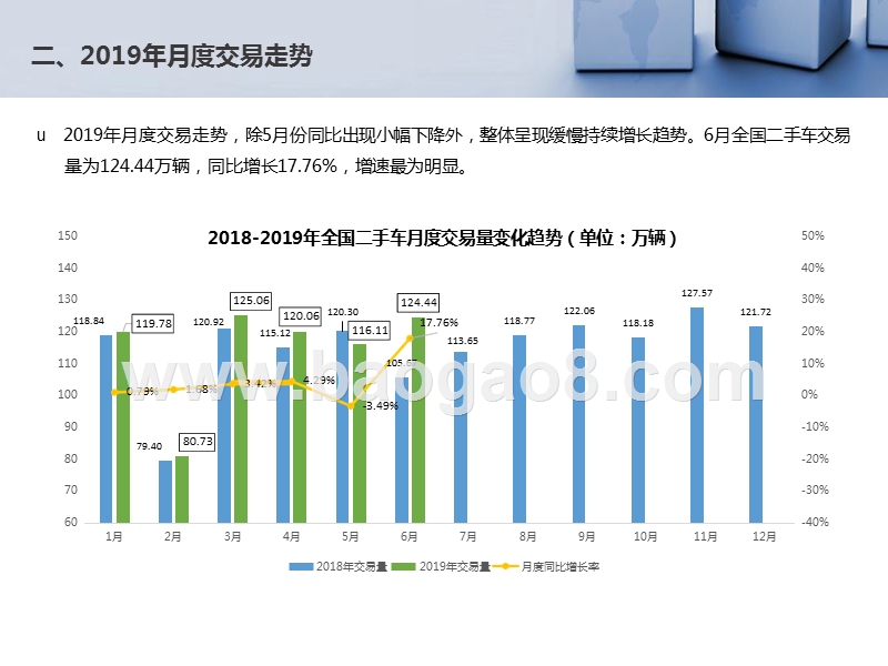 2019年6月全国二手车市场分析报告.pptx_第4页