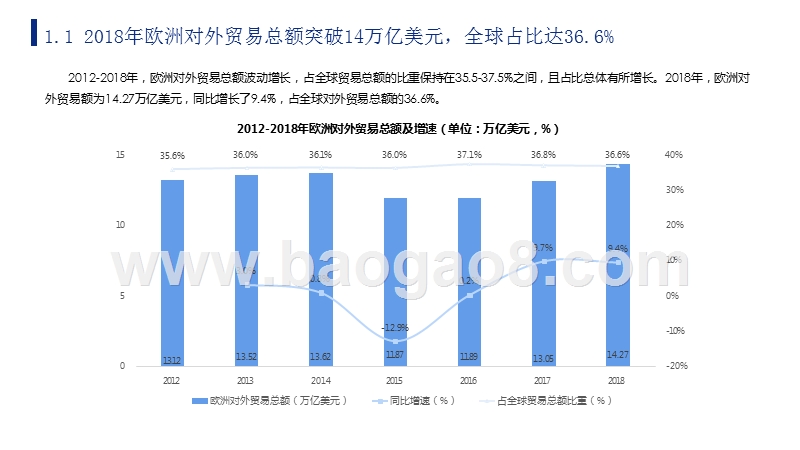 2019年中国与欧洲主要国家双边贸易深度解读报告（上）.pptx_第5页