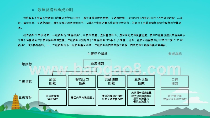 2018-2019中国主要旅游景区分析报告.pptx_第2页