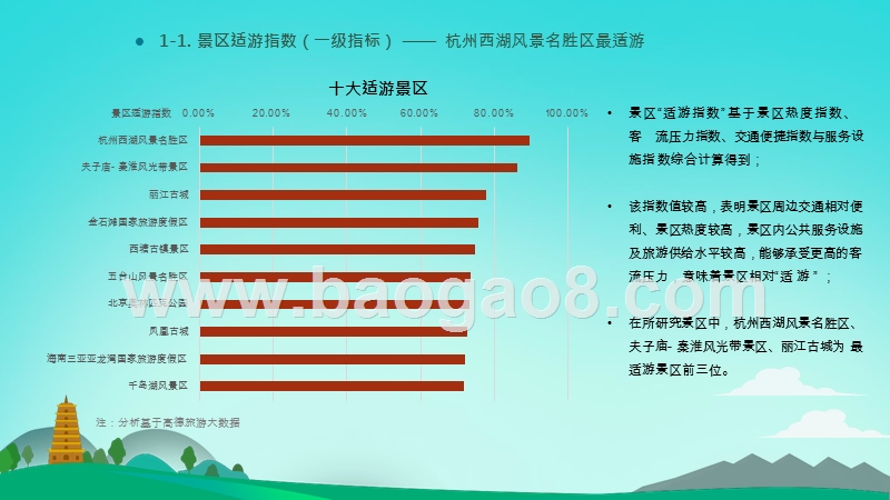 2018-2019中国主要旅游景区分析报告.pptx_第5页