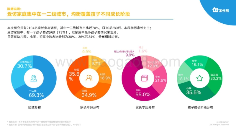 中国家庭孩子身体素质培养洞察.pdf_第3页