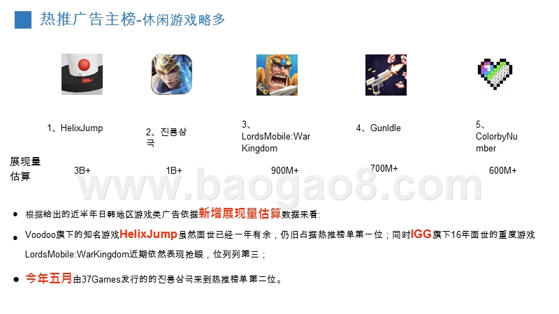 2019-2020近半年日韩广告数据研究报告.pptx_第5页