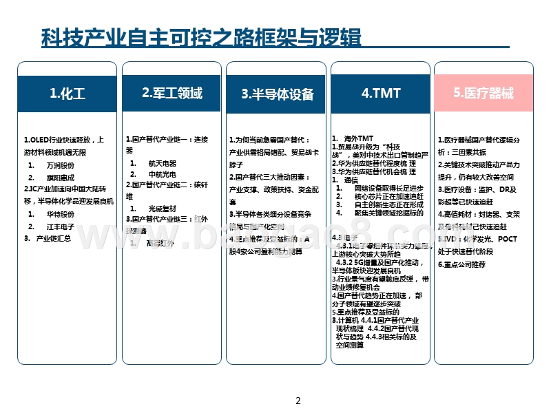 2019-2020医疗器械科技产业自主可控分析报告.pptx_第2页