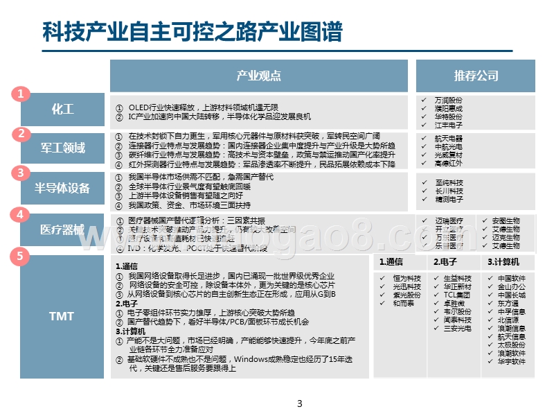 2019-2020医疗器械科技产业自主可控分析报告.pptx_第3页