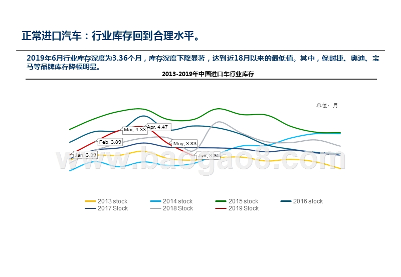 2019年6月中国进口汽车市场分析报告.pptx_第5页