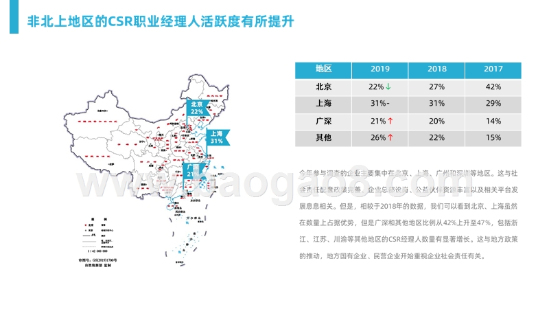 2019-2020年CSR职业经理人调查报告.pptx_第4页