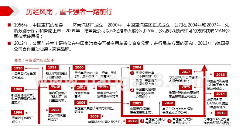 2019-2020中国重汽行业发展分析报告.pptx_第4页