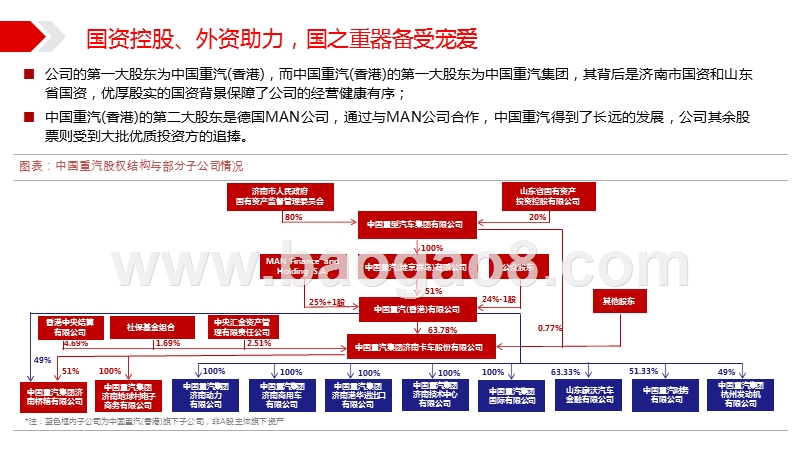 2019-2020中国重汽行业发展分析报告.pptx_第5页