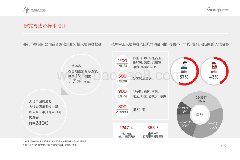 中国入境游游客行为于态度研究报告.pdf_第5页