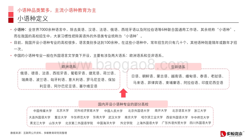 中国小语种教育趋势报告.pdf_第4页