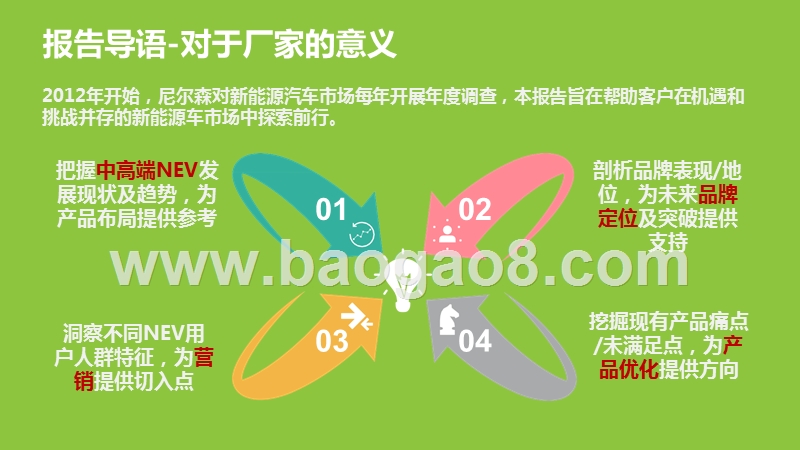 2019年新能源市场及汽车需求研究报告.pptx_第2页