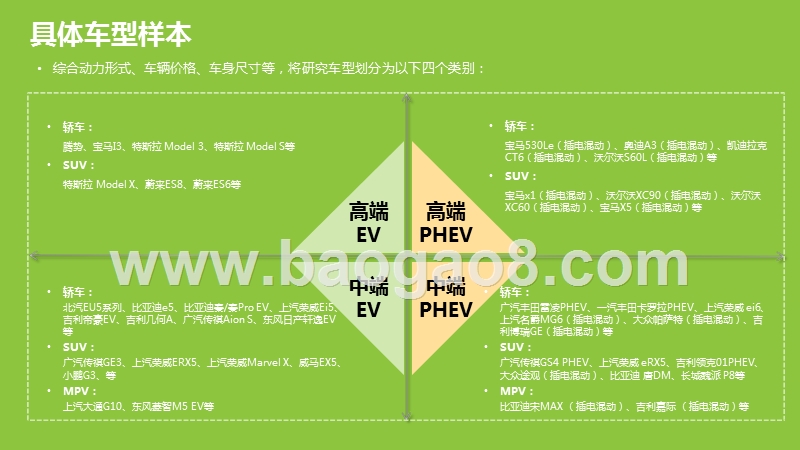 2019年新能源市场及汽车需求研究报告.pptx_第4页